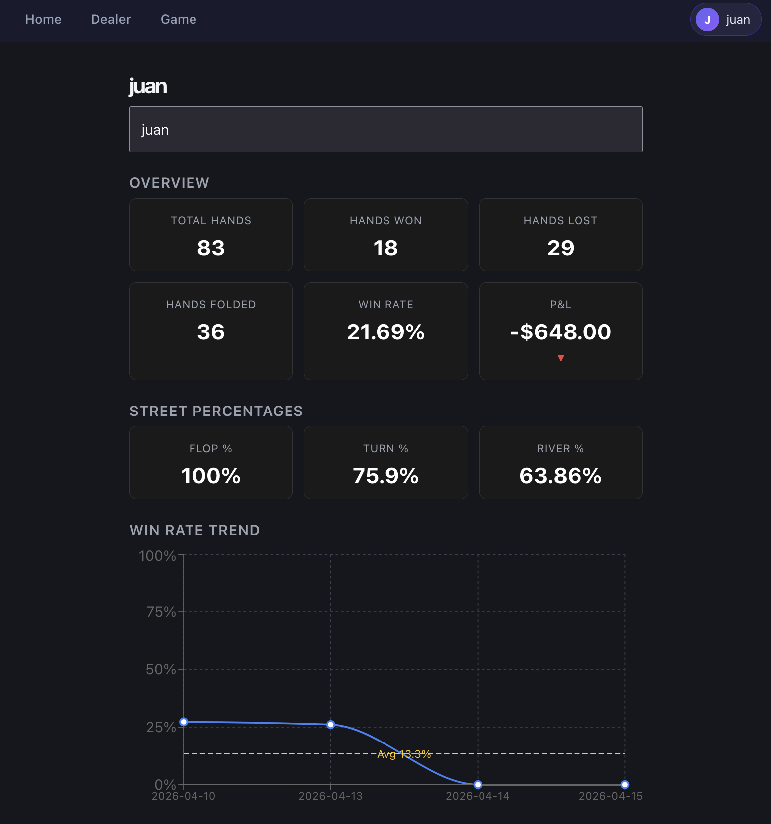 New personal analytics page