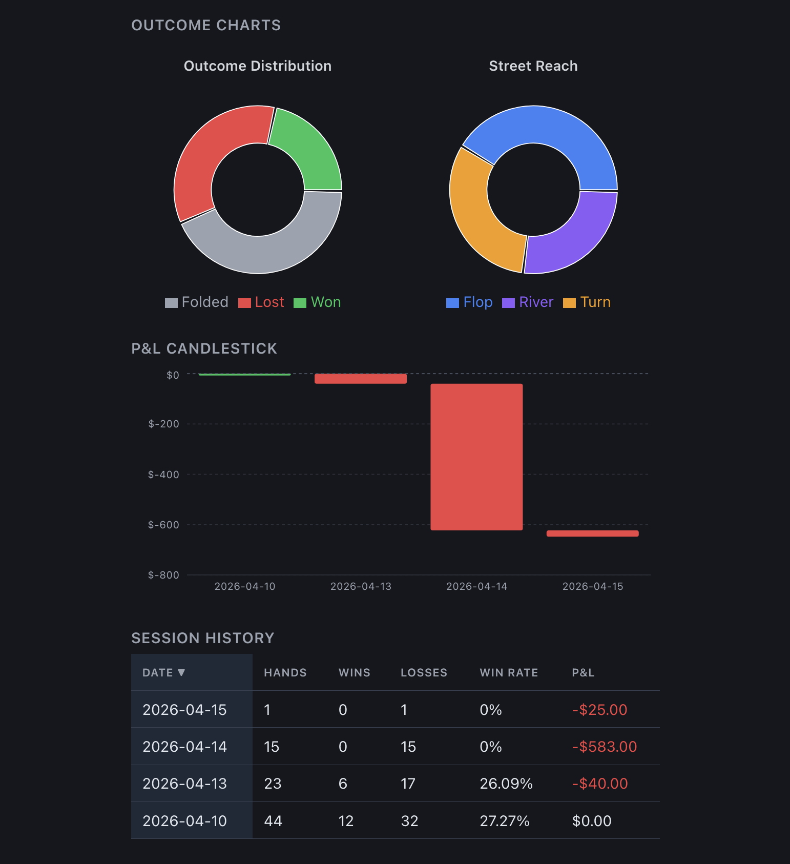 New personal analytics page