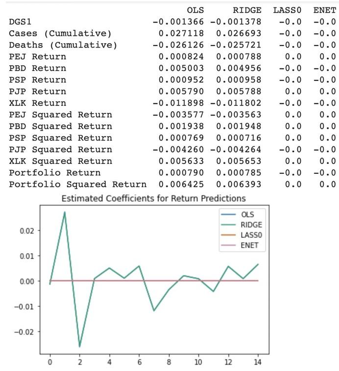 Coefficients