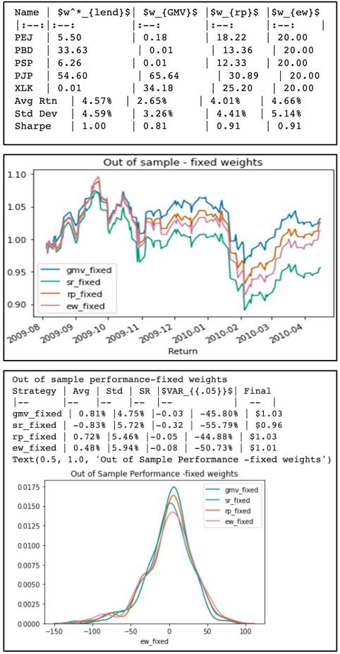 Coefficients